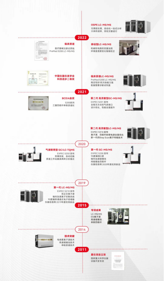 谱育科技